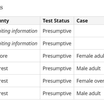 COVID-19 cases in Mississippi are on the rise