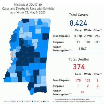 MSDH confirms 32 additional COVID-19 deaths, 217 new cases