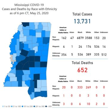 MSDH confirms 273 new COVID-19 cases, 17 additional deaths
