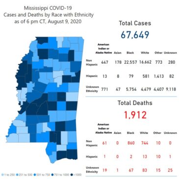 MSDH reports 476 new COVID-19 cases, 16 additional deaths