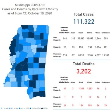 MSDH confirms 730 new COVID-19 cases, 31 additional deaths