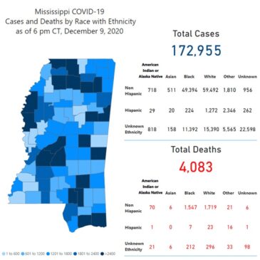 MSDH reports highest single-day rise since pandemic onset