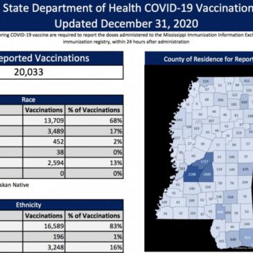 MSDH details vaccine distribution, 20,000+ doses administered