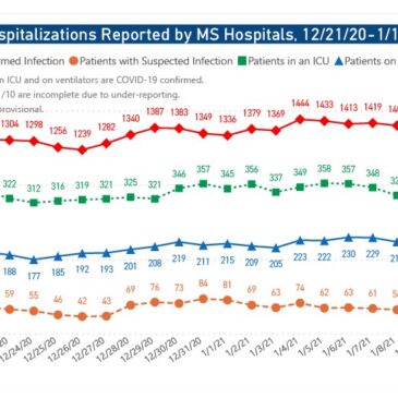 Latest MSDH report includes record-high 98 COVID-19 deaths