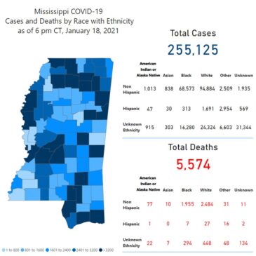 MSDH confirms 1,193 new COVID-19 cases, 51 deaths